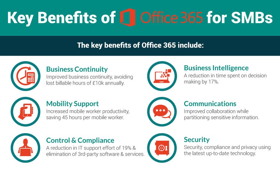office 365 small business premium